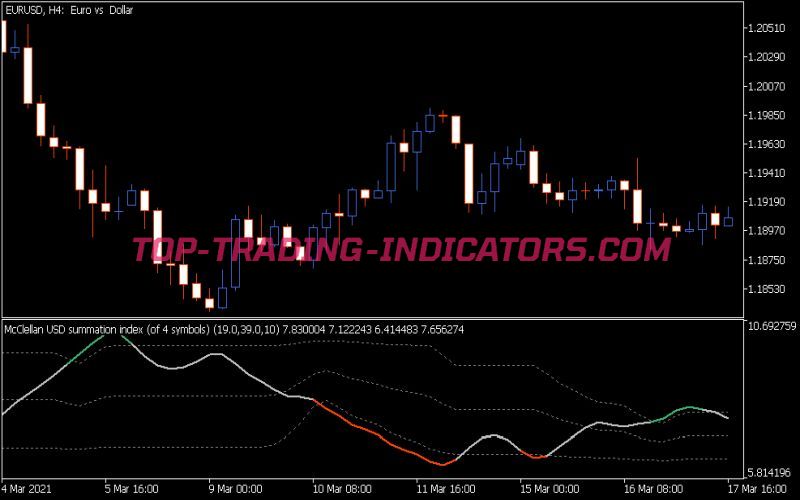 Mc Clellan Summation Index Smoother Fl Indicator